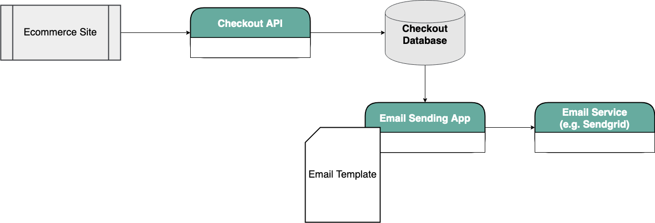 Careless email sending